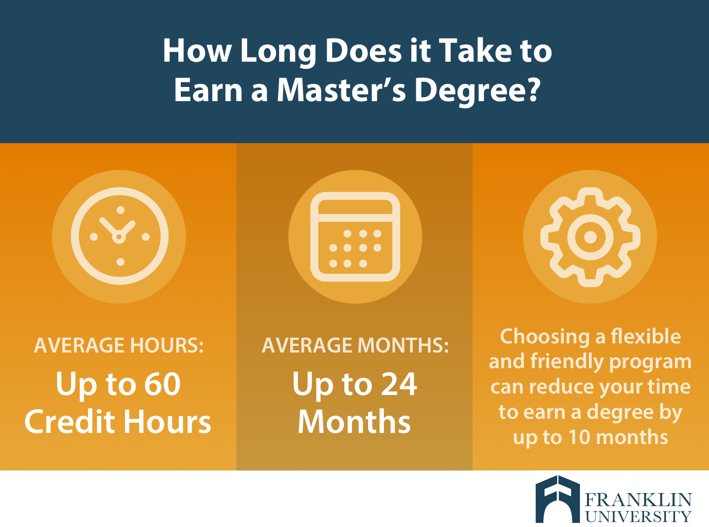 how long does it take to get a master's degree